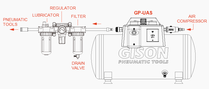 GP-UAS 무정전 공기 공급 장치의 청사진