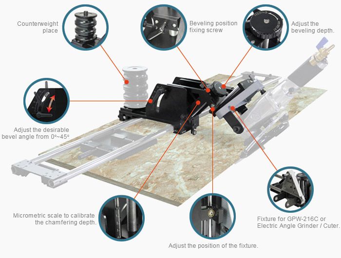 GP-VRA04 45-stopniowa pomocnicza przesuwna podstawa fazująca do GPW-216C