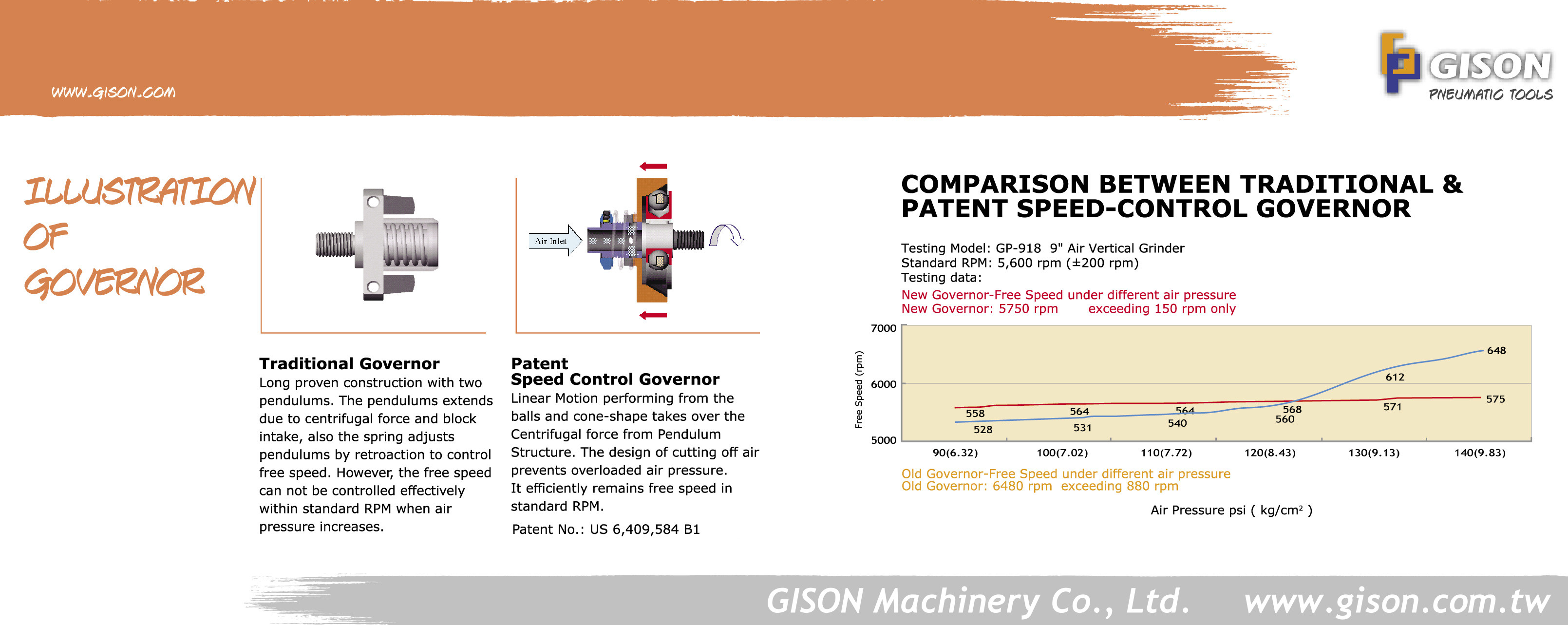 Новый регулятор контроля превышения скорости