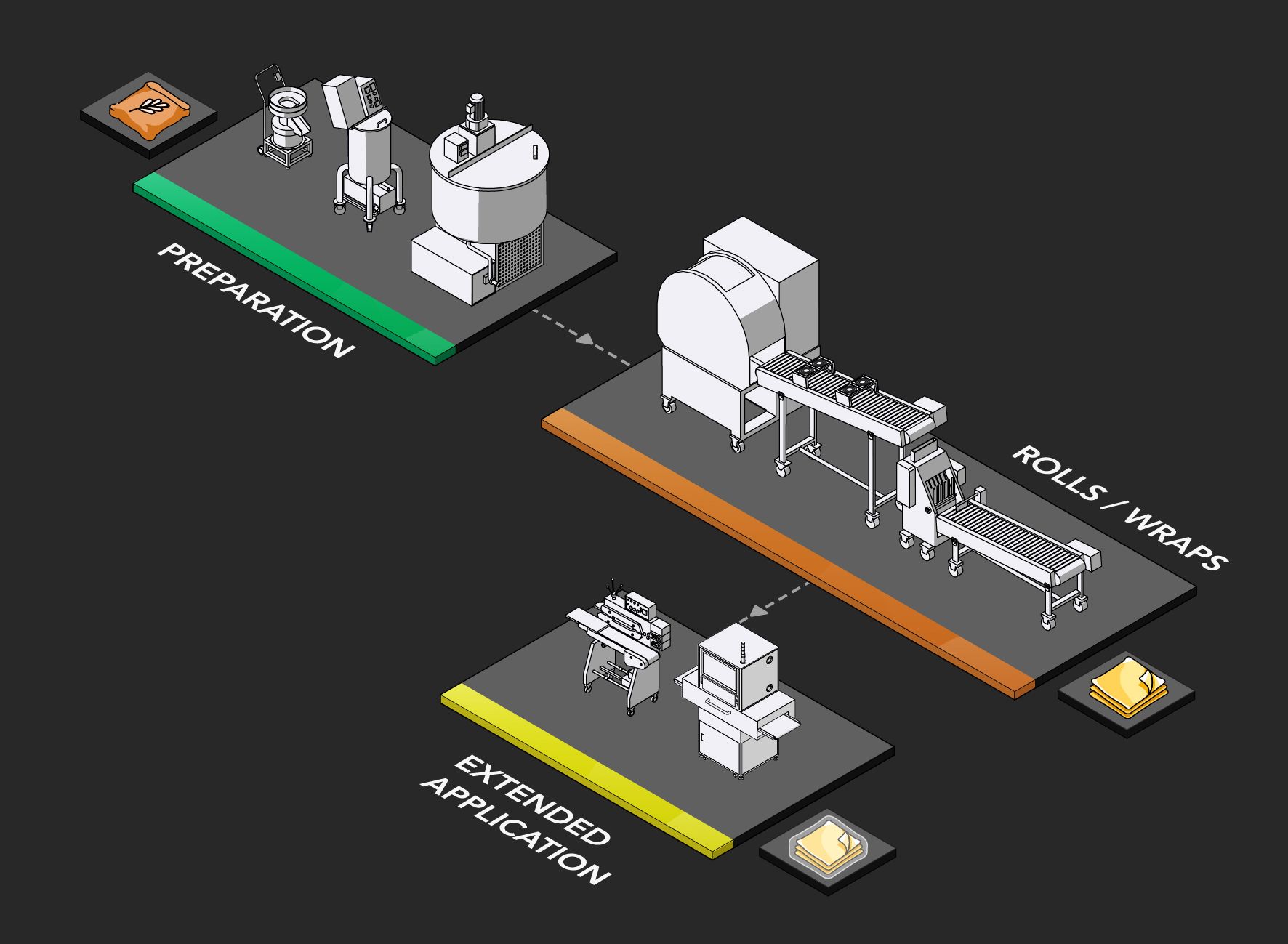 Spring Roll Wrapper Machine and Production Solution | Automatic Spring ...