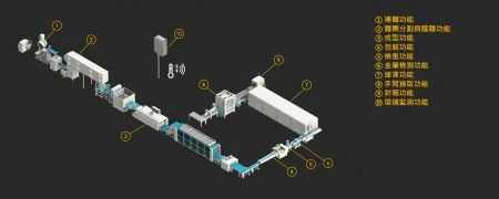 墨西哥饼皮整合式生产线