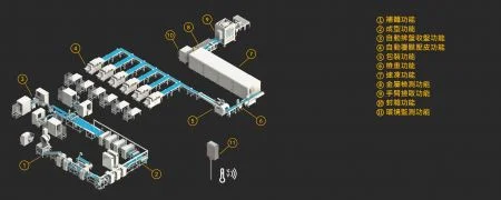 印度饼皮整合式生产线