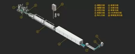 烧卖整合式生产线