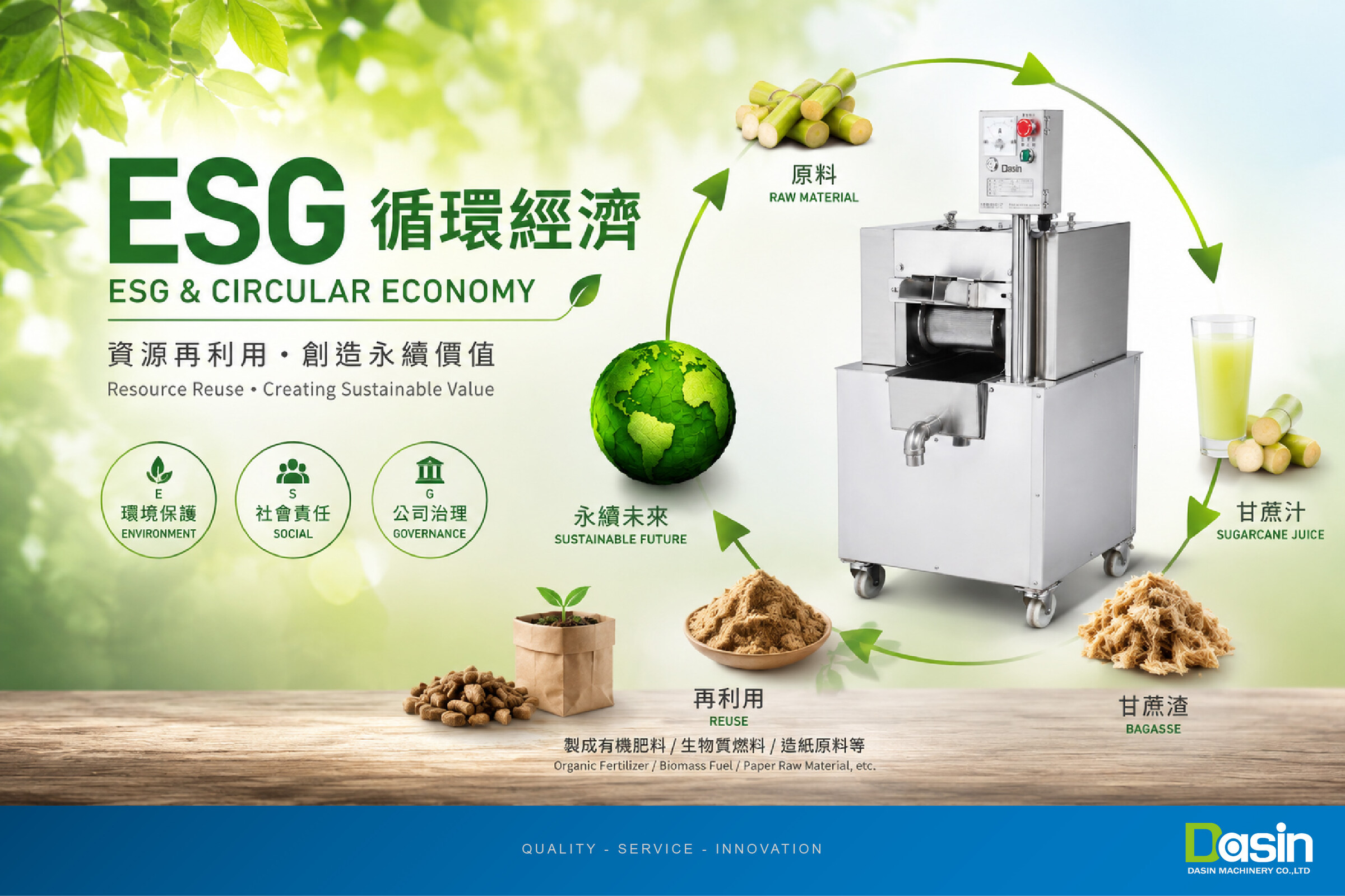 食品加工 ESG,ESG 解決方案,循環經濟,循環經濟設備,食品加工設備整合