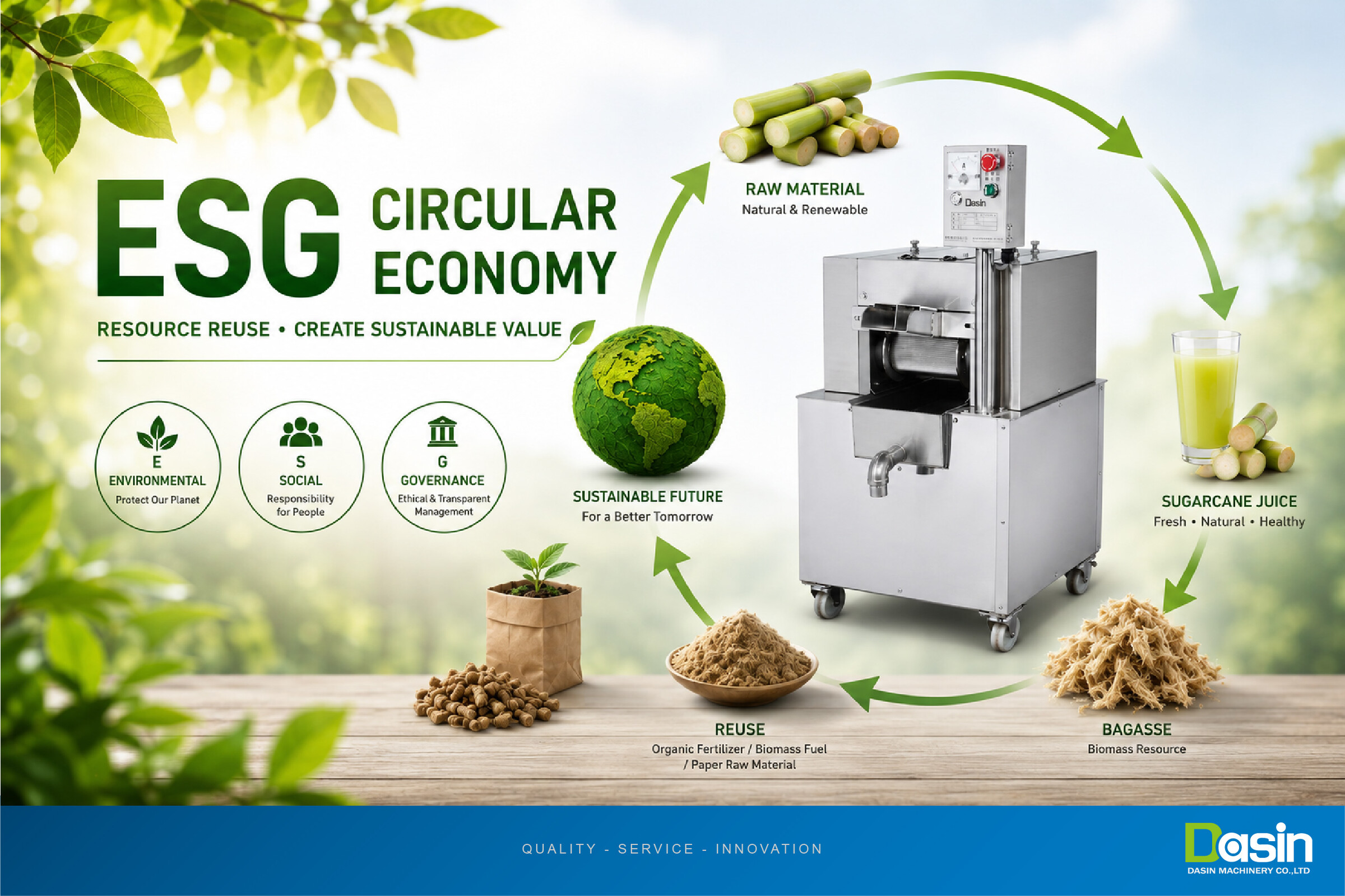 การประมวลผลอาหาร ESG, โซลูชัน ESG, เศรษฐกิจหมุนเวียน, โซลูชันเศรษฐกิจหมุนเวียน, การรวมอุปกรณ์การประมวลผลอาหาร