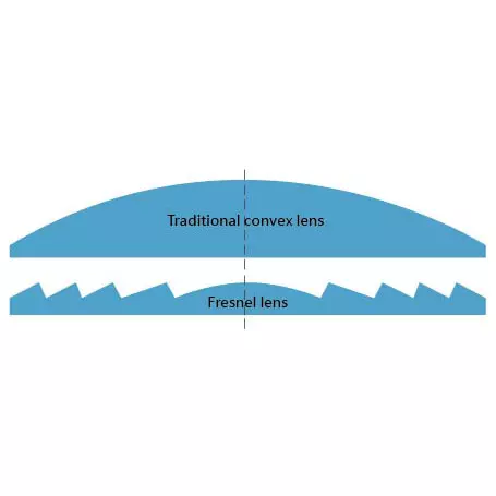 프레넬 렌즈란?