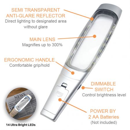 LED燈放大鏡細節圖