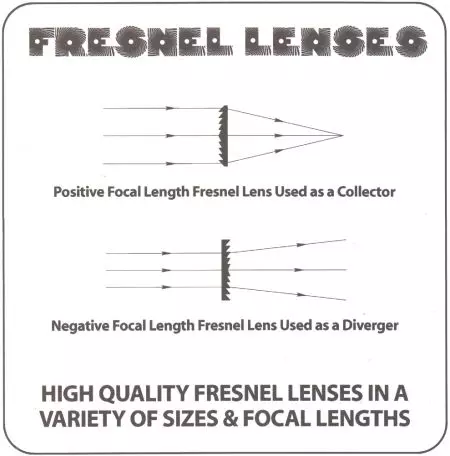 Toplayıcı olarak pozitif odak uzaklığı Fresnel Lens