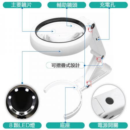 圓形手持LED充電型放大鏡分解圖