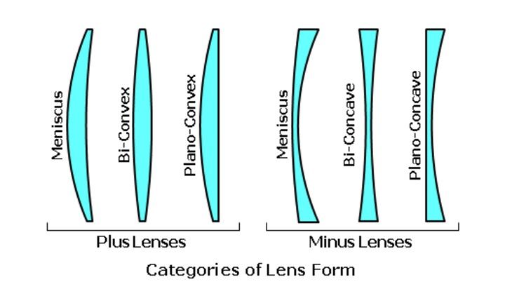Differences Between A Magnifier and A Reading Glasses