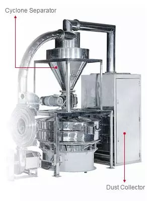 cyclone separator and dust collector