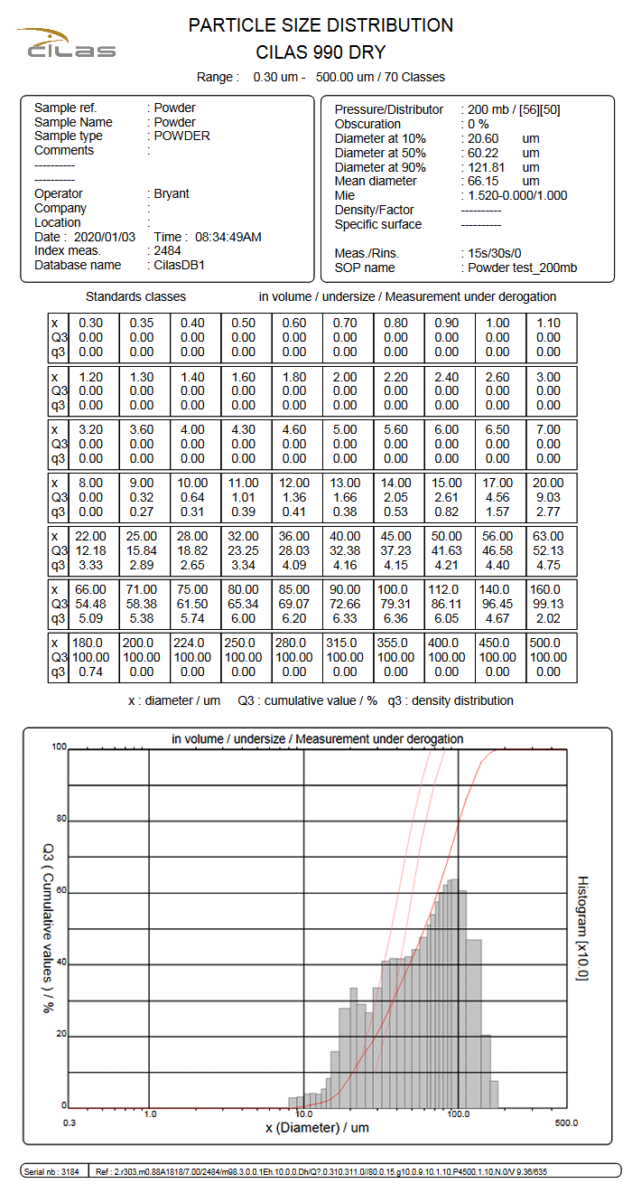 Particle size analysis report