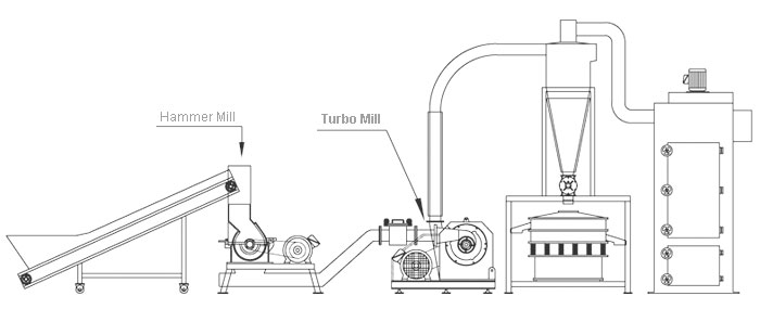 powder_handling_equipment2D