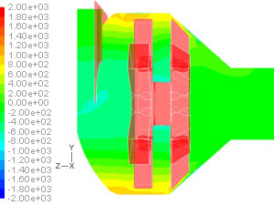 Pressure distribution diagram