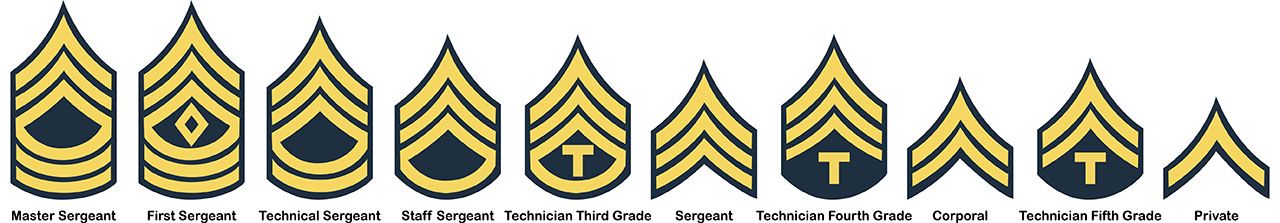 Custom Miitary Ranks Army Unit Patches & Army Rank Patches | Custom Promotional Products ...
