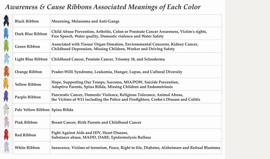 :Awareness Ribbon Color Meanings