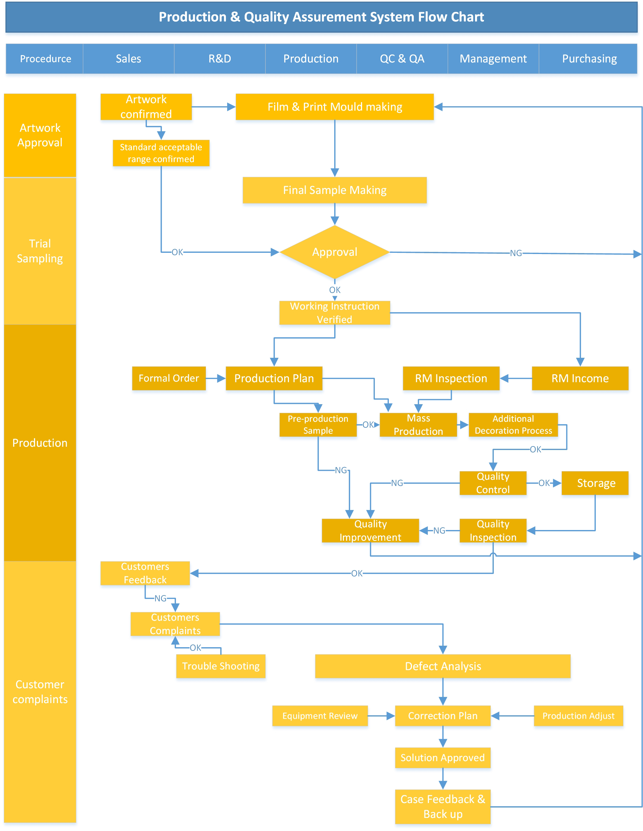 Controllo di qualità