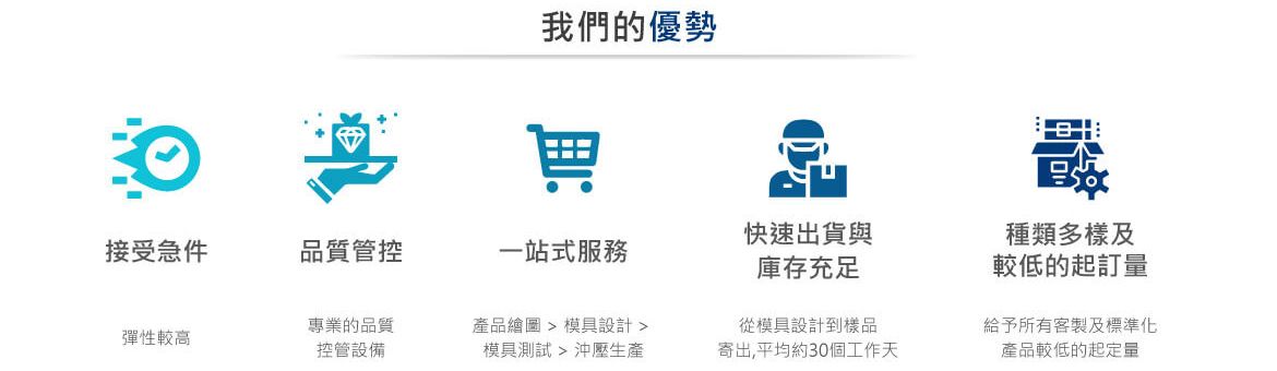 在全体同仁的一致努力下,通过ISO9001:2015国际品质认证,我们始终秉持着优良的品质、精良的生产技术、具竞争力的价格、顾客优先的服务、迅速的产品交期和诚信负责的态度,唯有透过稳定的品质与高效的服务,才能与客户建立持久且可以信赖的伙伴关系。