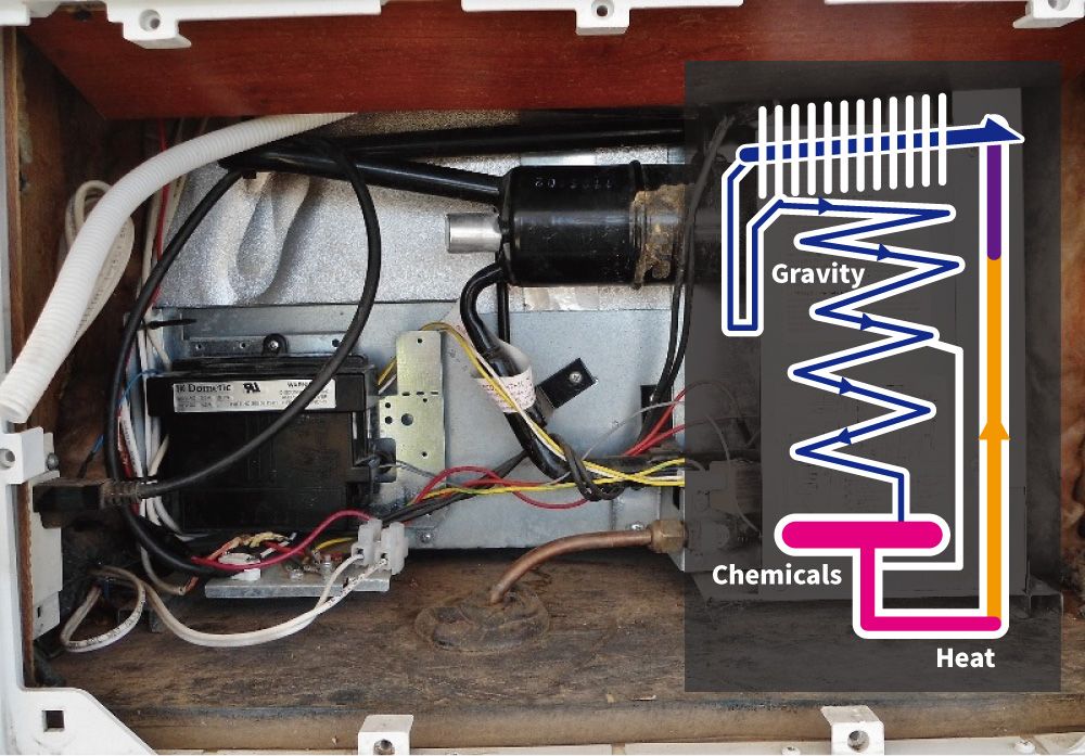Maßgeschneidert für den RV-Kühlschrank im Verdampfer / 12V DC IP55  wasserdichter Montagelüfter -, Hergestellt in Taiwan - Hersteller von  individuellen RV-Lüftern und PC-Kühlventilatoren