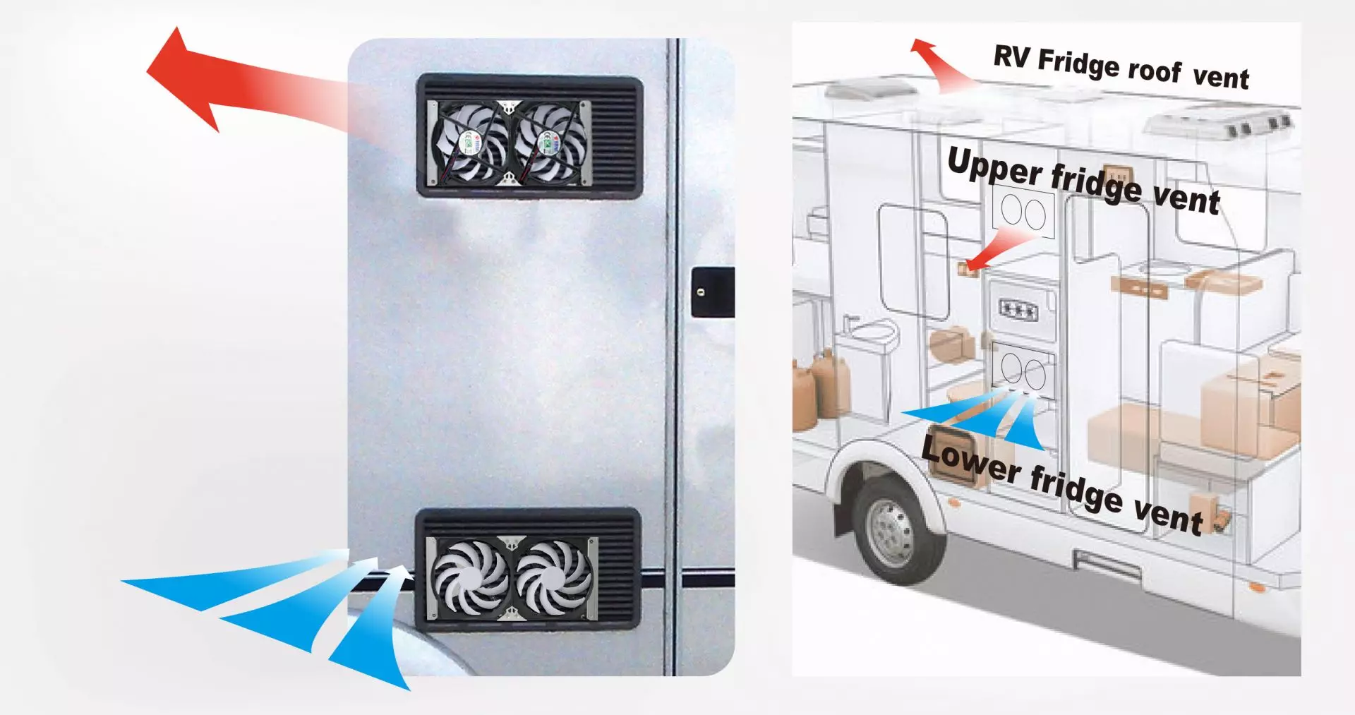TITAN RV Fridge Fan | IP55 Waterproof Cooling Solutions for Motorhomes ...