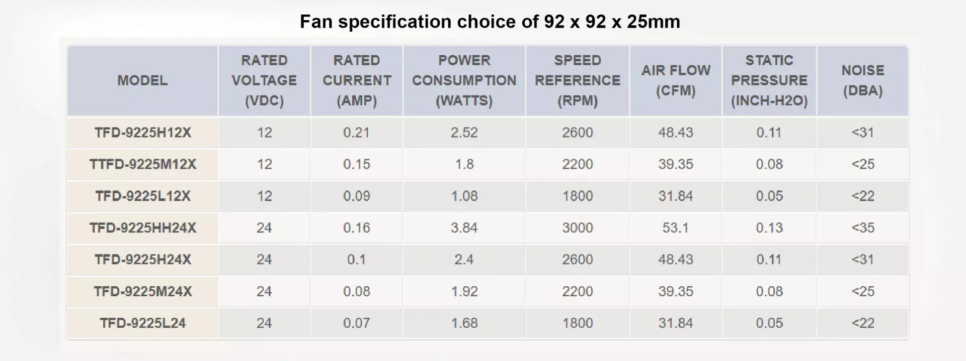 Personalizar especificaciones del ventilador