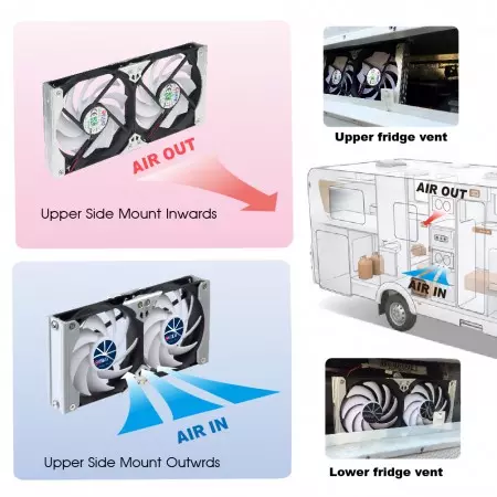 Ventiation cabinet or refrigerator fan provides dual way to adjust aiflow direction. It can bring fresh air in or push hot air out(Ventilateurs de réfrigérateur, double ventilateur de refrigerateur).