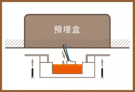 ステップ2：配線を接続し、マウントブラケットを取り付けます。