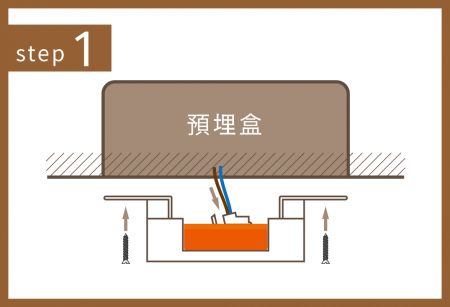 Bước 1. Sau khi tháo thiết bị cũ, sử dụng kìm để bóc dây. Chèn dây vào đầu nối nhanh (L/N). Cố định đế lắp vào trần bằng tua vít điện.
