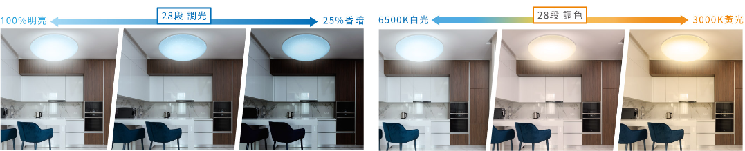 ضوء سقف قابل للتعتيم عن بُعد