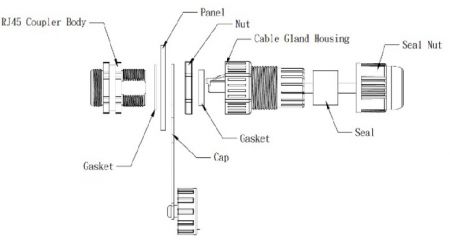 Acoplador RJ45 Cat5e impermeable con tapa de bloqueo frontal tipo