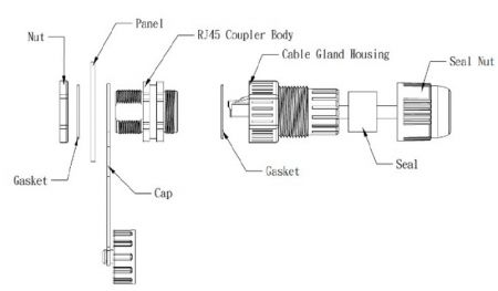 Acoplador RJ45 Cat5e impermeable con tapa de tipo de bloqueo real.