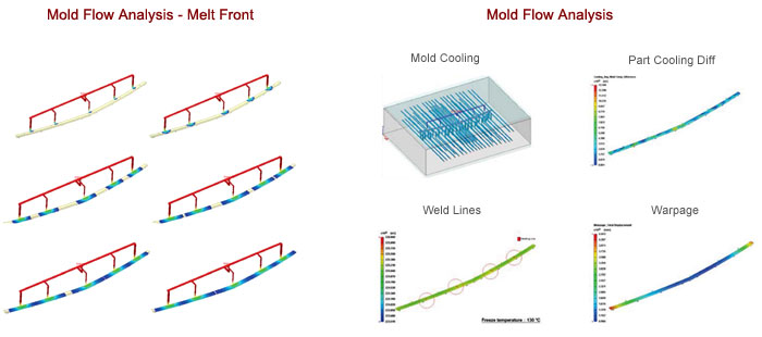 chromium plating on ABS plastic - mold flow analysis- melt front and mold flow analysis