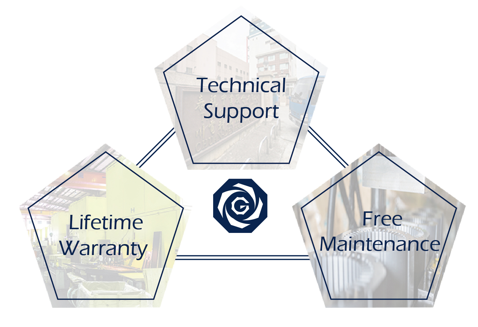 アフターセールスサービス