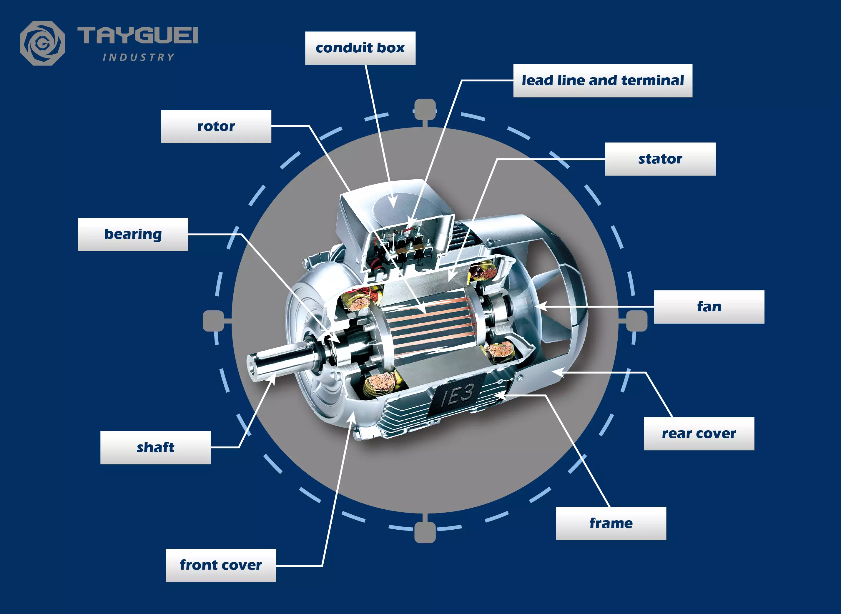 Illustratie van alle onderdelen van een motor