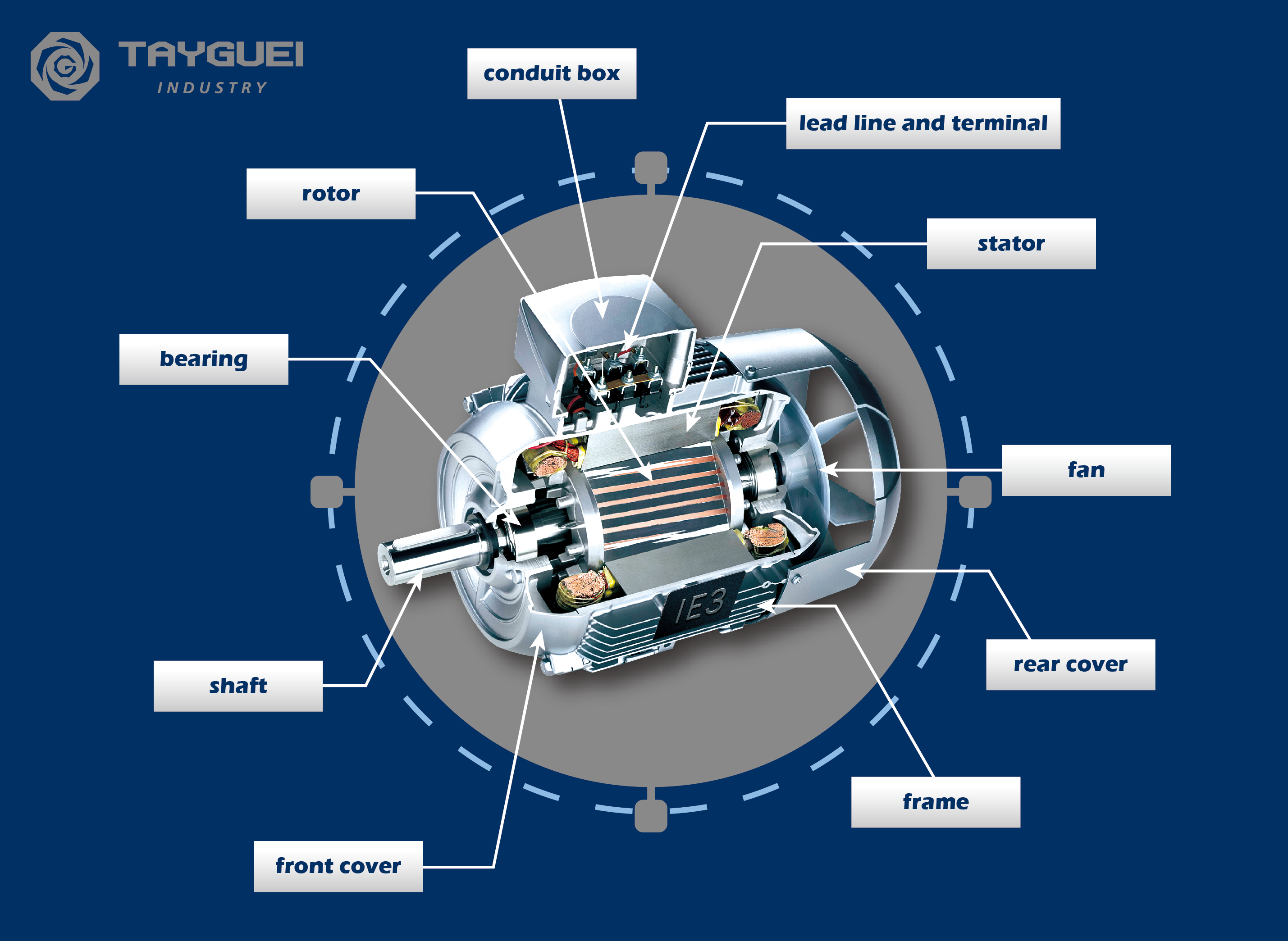 Ilustrasi semua bahagian motor