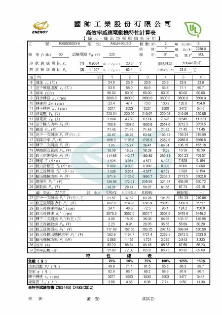 Informe de prueba CNS14400