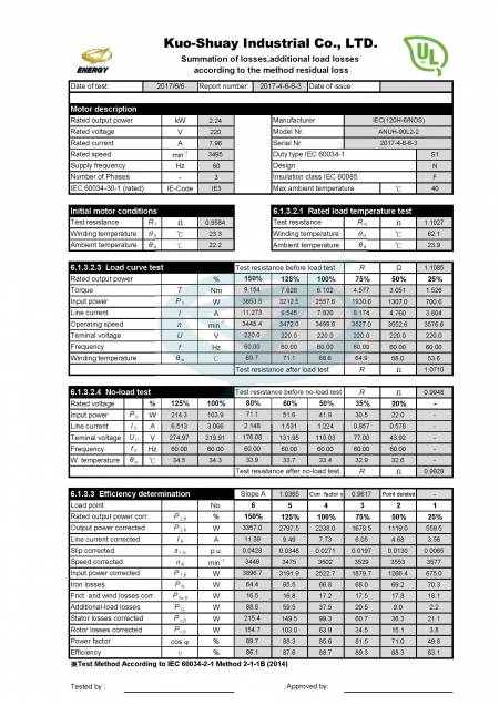 Informe de prueba IEC60034-2-1 UE