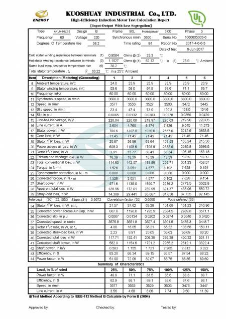 Informe de prueba IEEE-112METHOD B EE. UU.