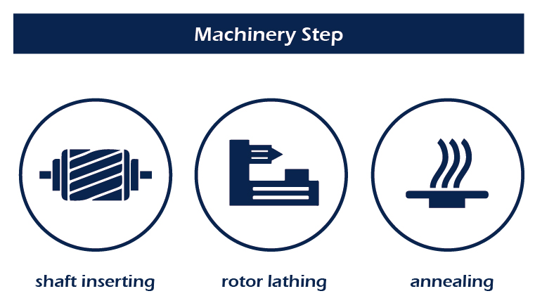Multiple machinery steps are available in TayGuei.