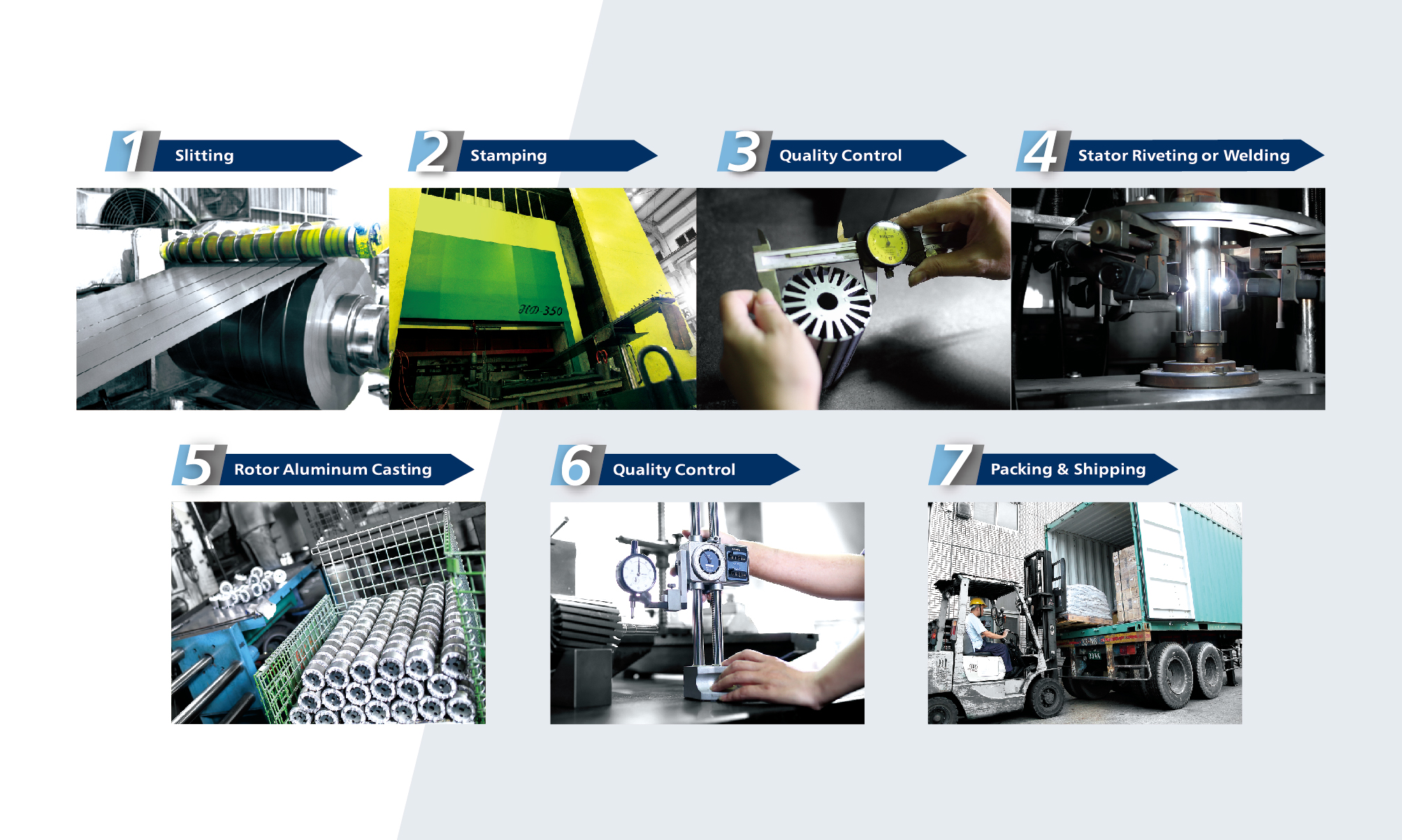 process flow