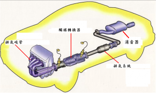 玻璃纖維軋針棉及其製品 汽車