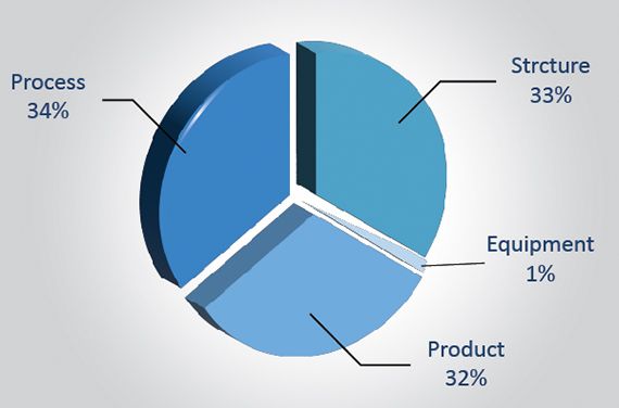 APAQ Patents