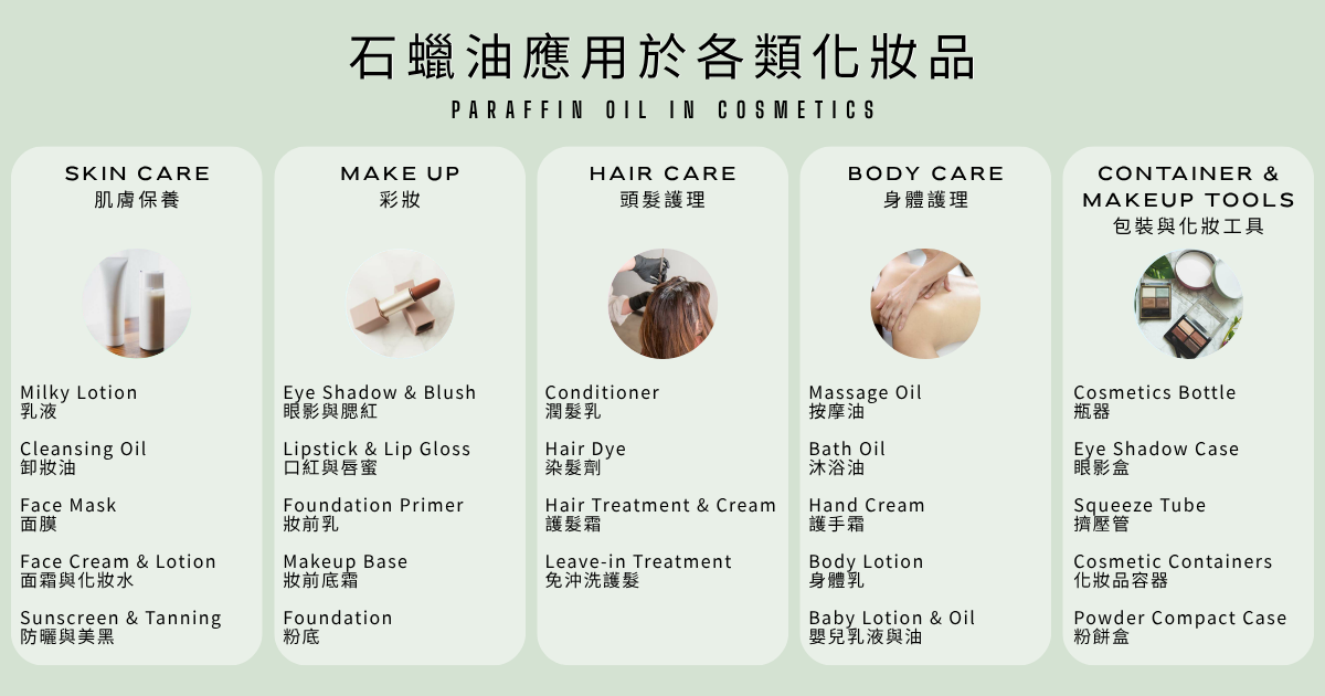 化妝品保養品原料