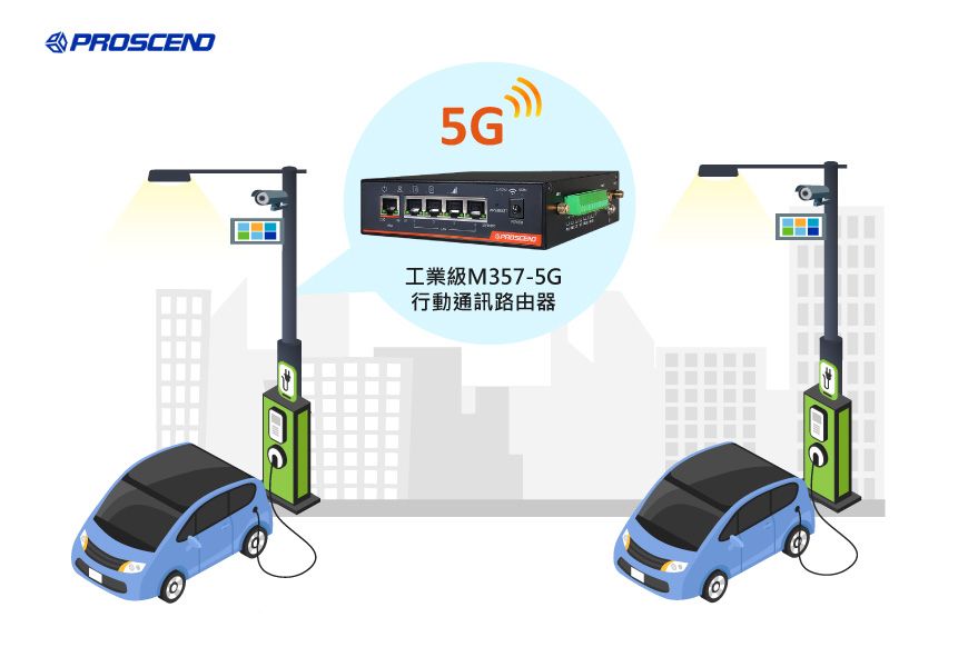 昇頻5G x IIoT x智慧杆創新應用加速產業數位轉型