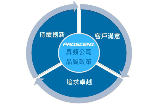 昇頻遵守最高品質政策