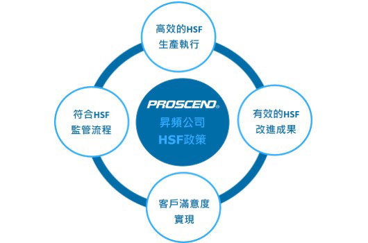 昇頻執行無有害物質（HSF）政策