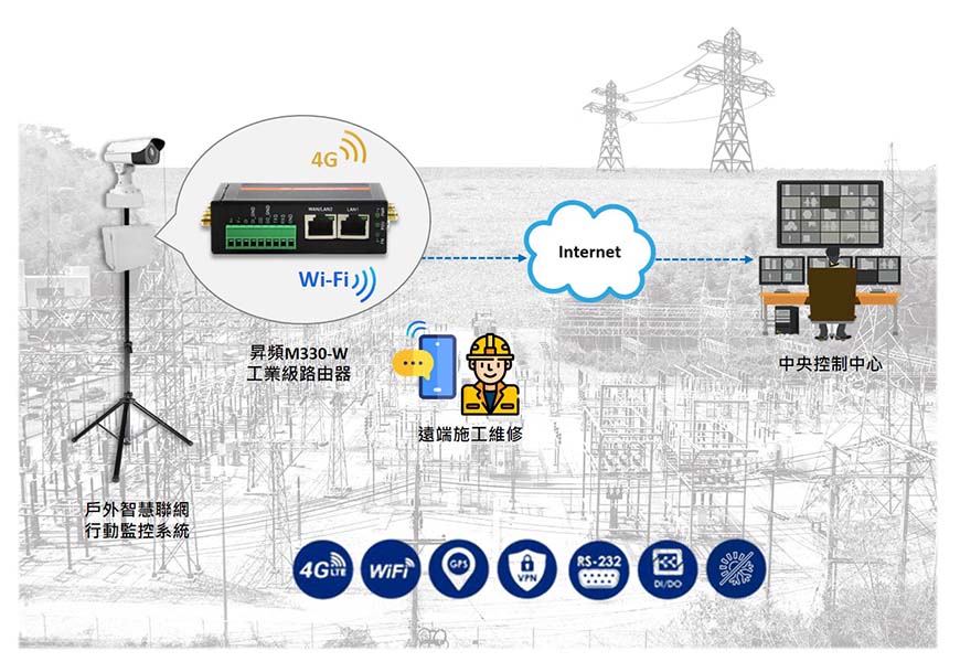 昇頻工業路由器應用於台電戶外智慧聯網行動監控解決方案