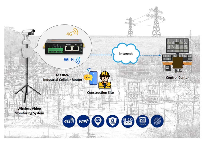 PROSCEND เราเตอร์ 4G เหมาะสำหรับการติดตามแบบไร้สายที่ประหยัดพลังงานสำหรับโซลูชันการตรวจสอบไร้สายสำหรับโรงงานผลิตไฟฟ้า