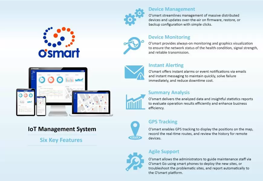 Proscend IoT Management System O'smart Creates Five Features Boosting Optimal Productivity.