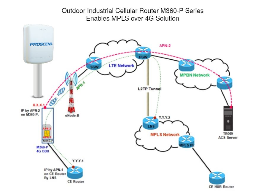 Industrial Gigabit PoE+ Web Managed Switch for IIoT, Smart Factory, Smart  City